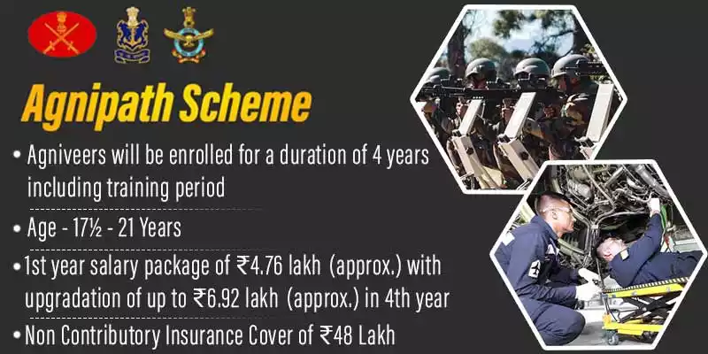 Agnipath Scheme agnipath scheme salary agnipath scheme upsc agnipath scheme details