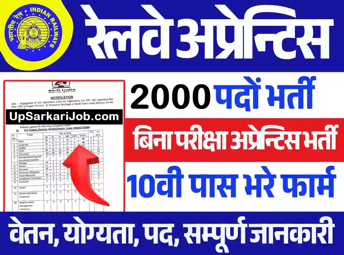 SECR Railway Apprentice Bharti SECR Railway Apprentice Recruitment