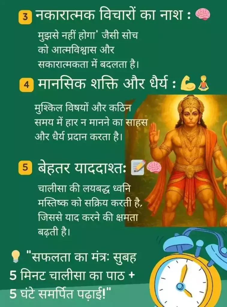 Hanuman Chalisa for Students Hindi