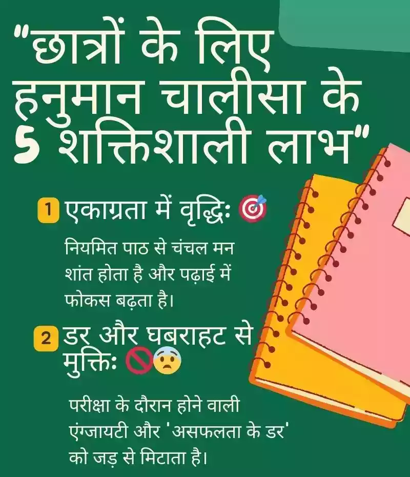 Hanuman Chalisa benefits for students infographic in Hindi