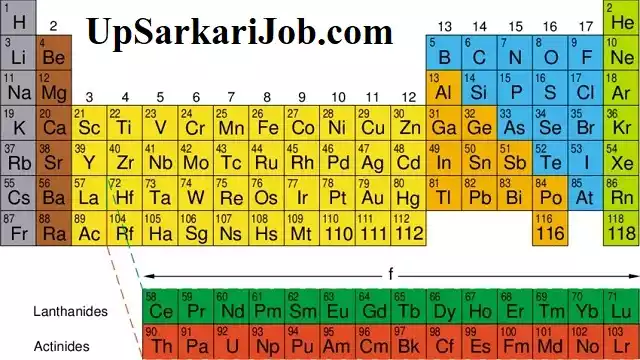 Periodic Table Railway Exam
