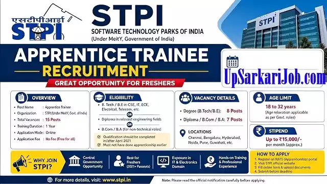 STPI Apprentice Bharti