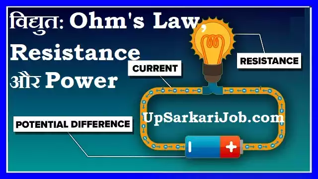 Vidyut Ohm Law Resistance Power
