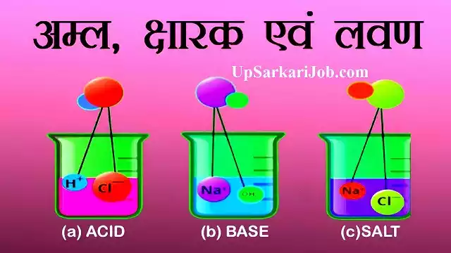 aml kshar lavan ph maan