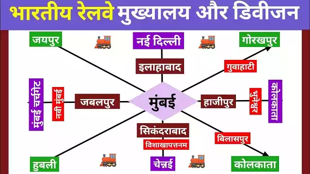 bhartiya railway itihas zone mukhyalay